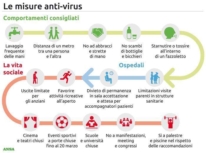 Coronavirus – come distinguerlo e cosa fare. Il vademecum