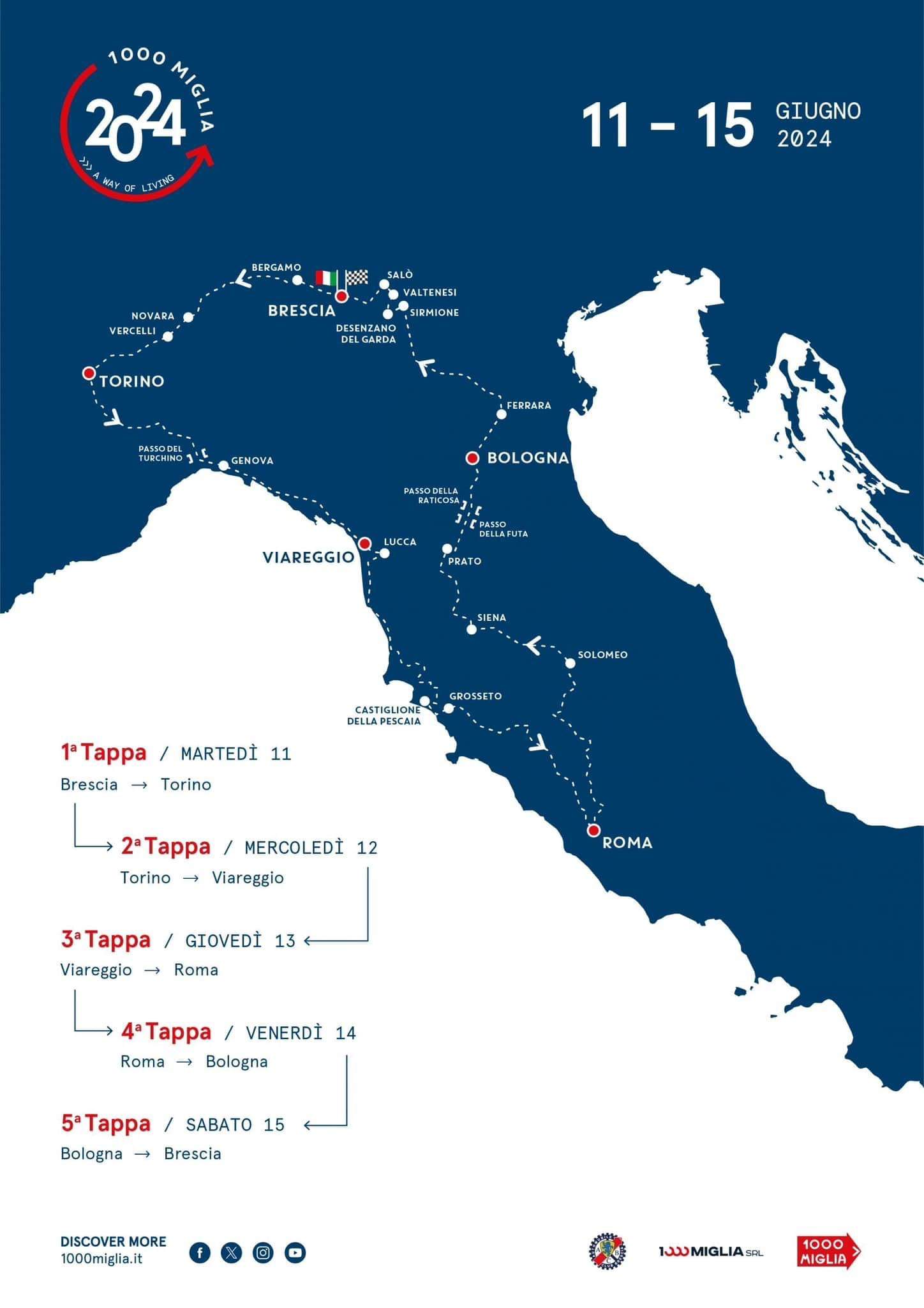 Dopo le Frecce Parma perde là Mille Miglia. Bocchi: “Bravo PD”