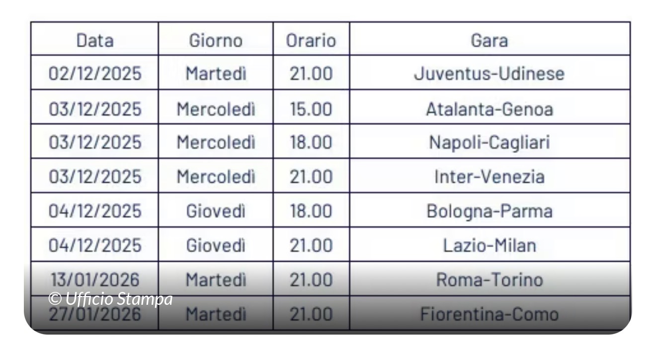 Coppa Italia, il derby col Bologna giovedì 4 alle 18,00
